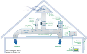 Fresh Air Intake: Understanding the Importance of Ventilation in ...
